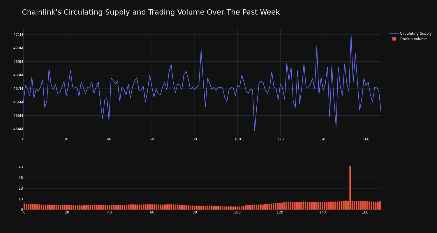 supply_and_vol