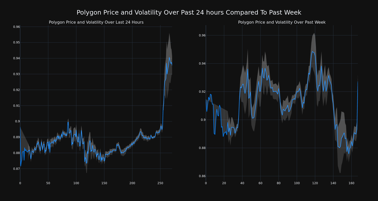 price_chart