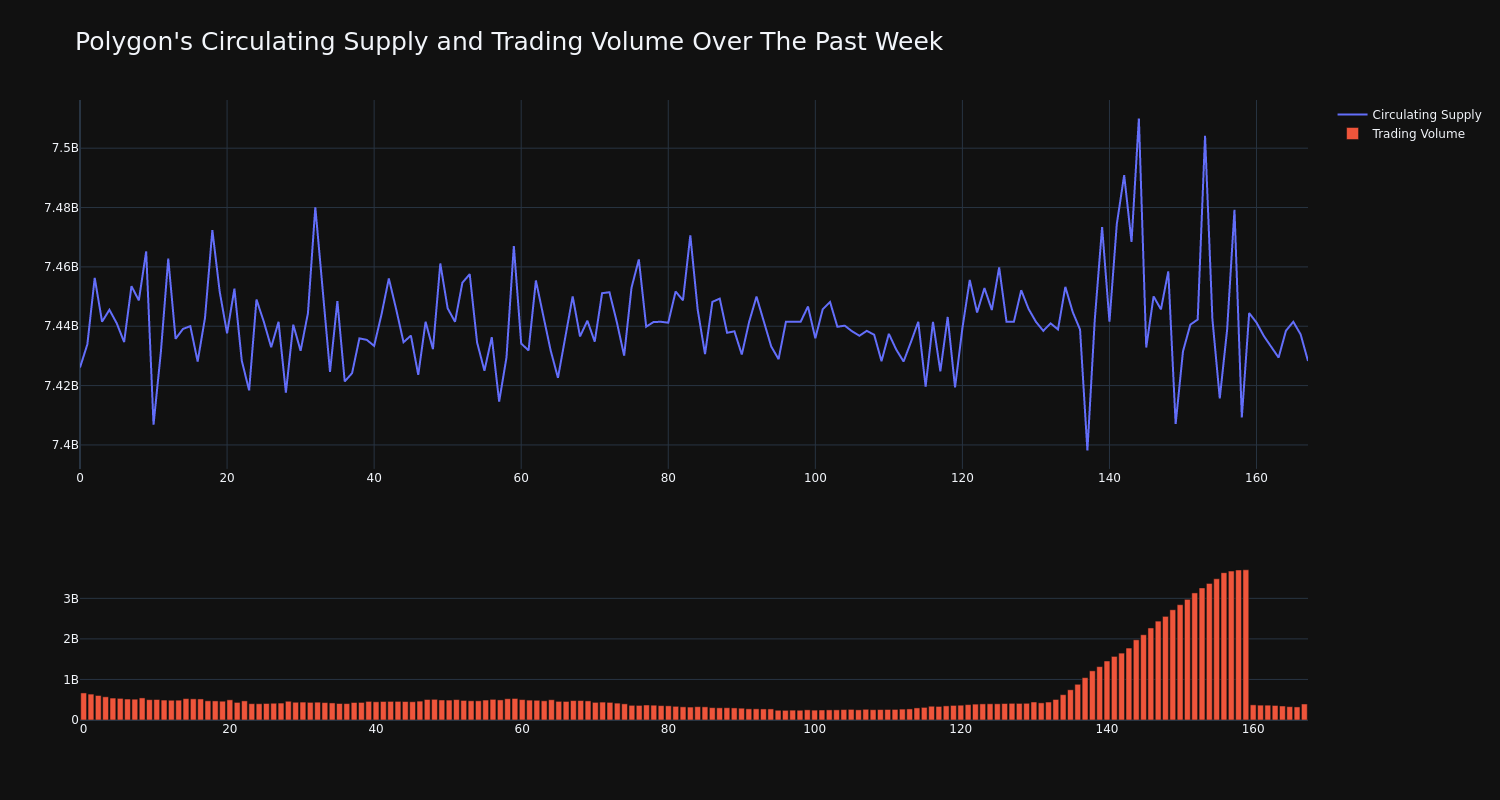 supply_and_vol