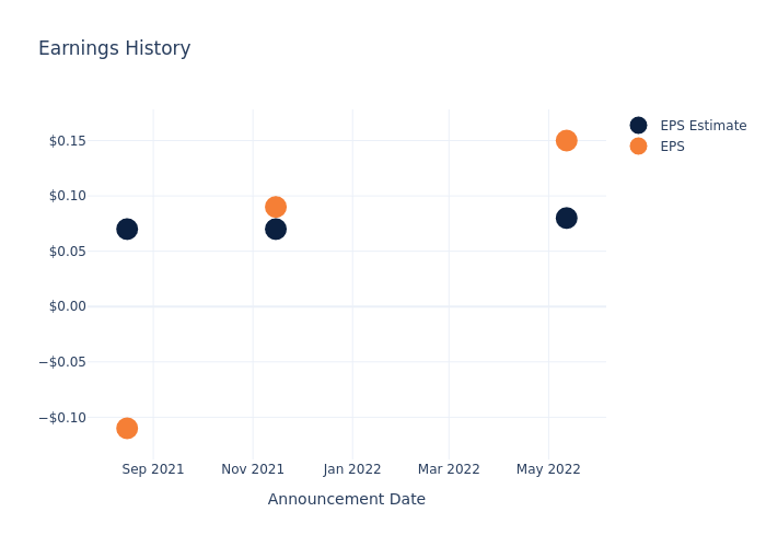 eps graph