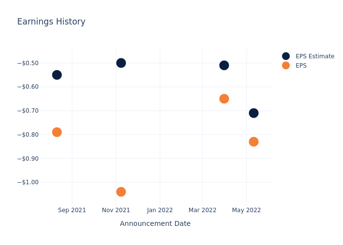 eps graph