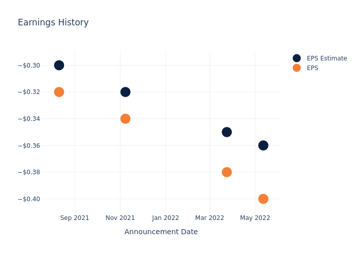 eps graph