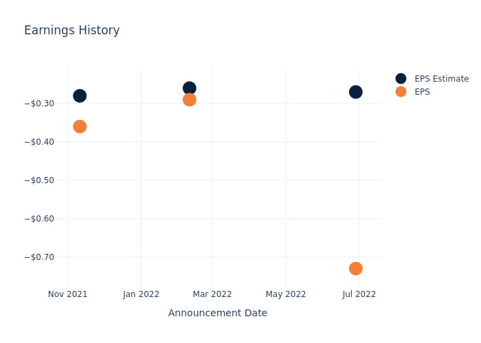 eps graph