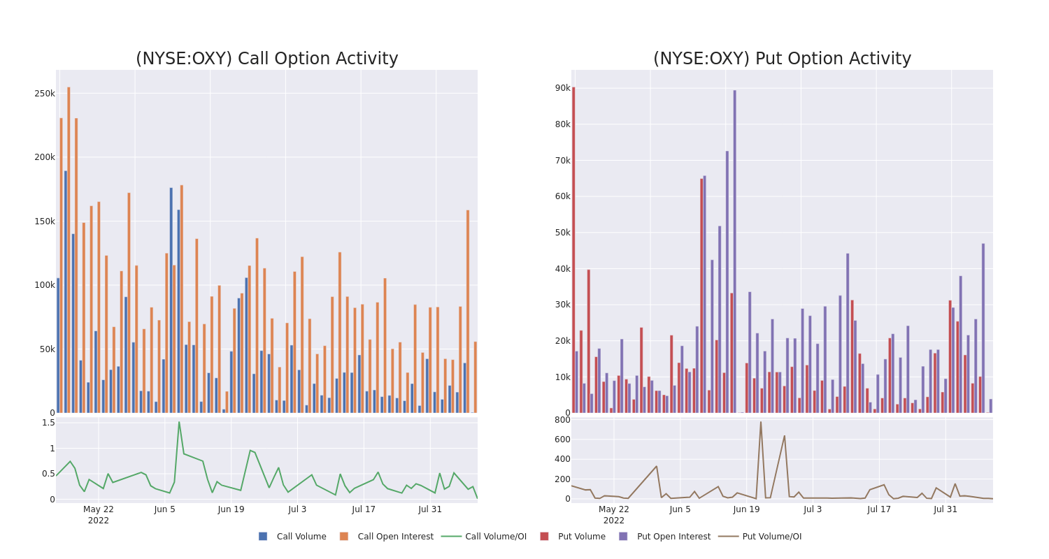 Options Call Chart