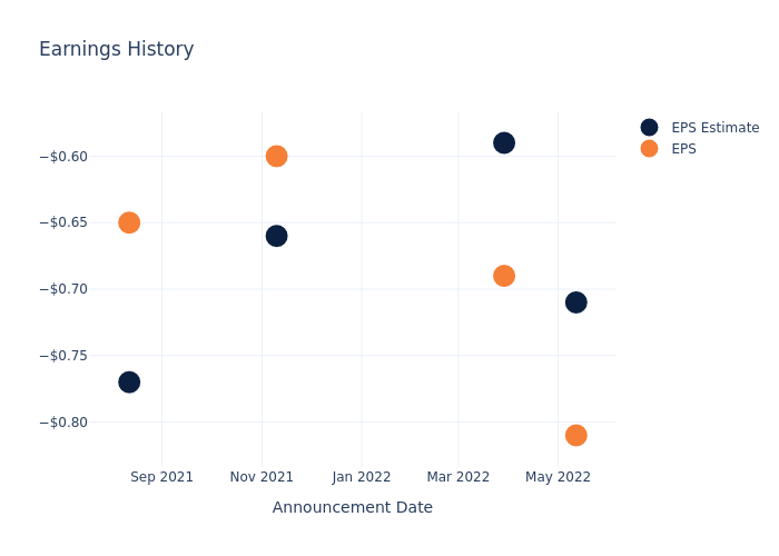 eps graph