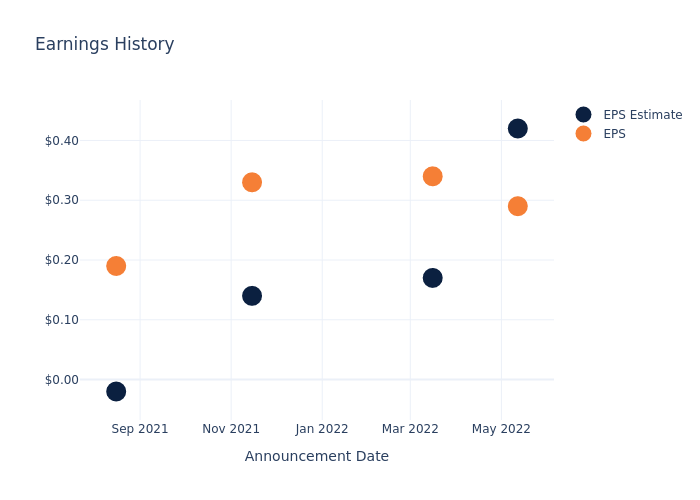 eps graph