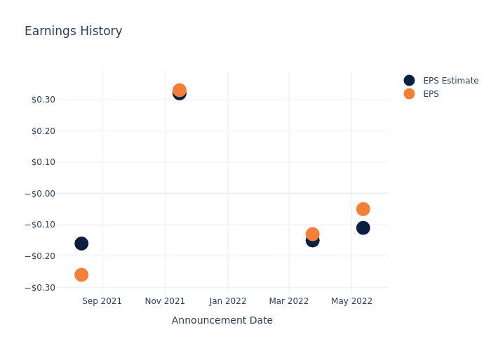 eps graph