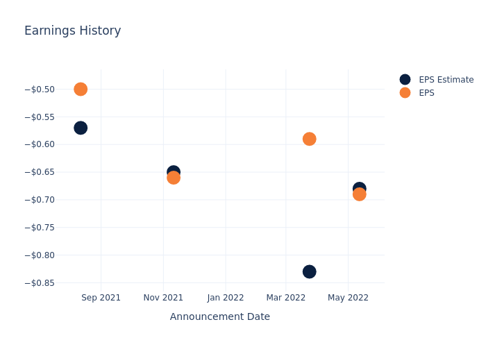 eps graph