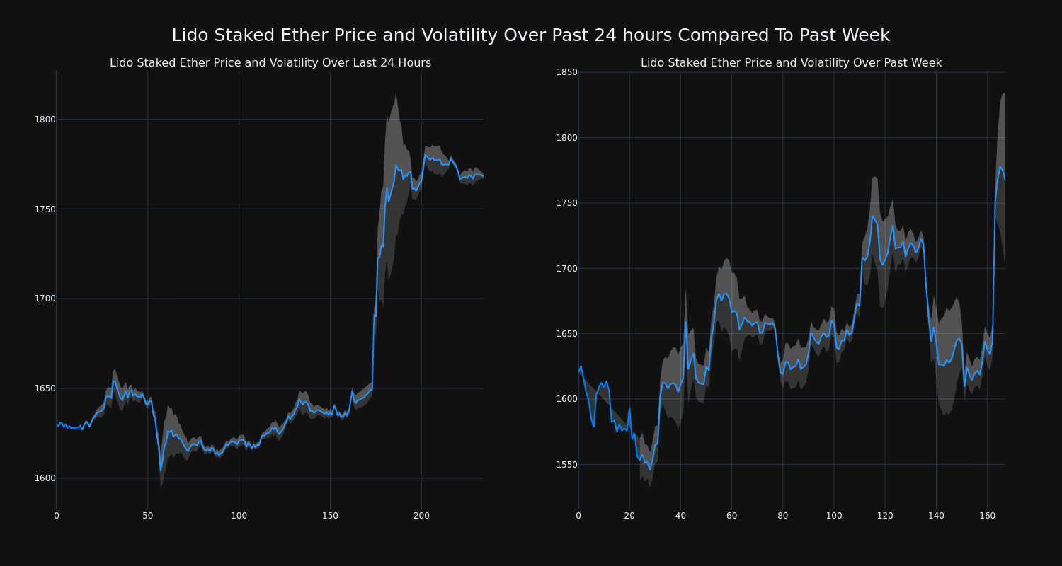 price_chart