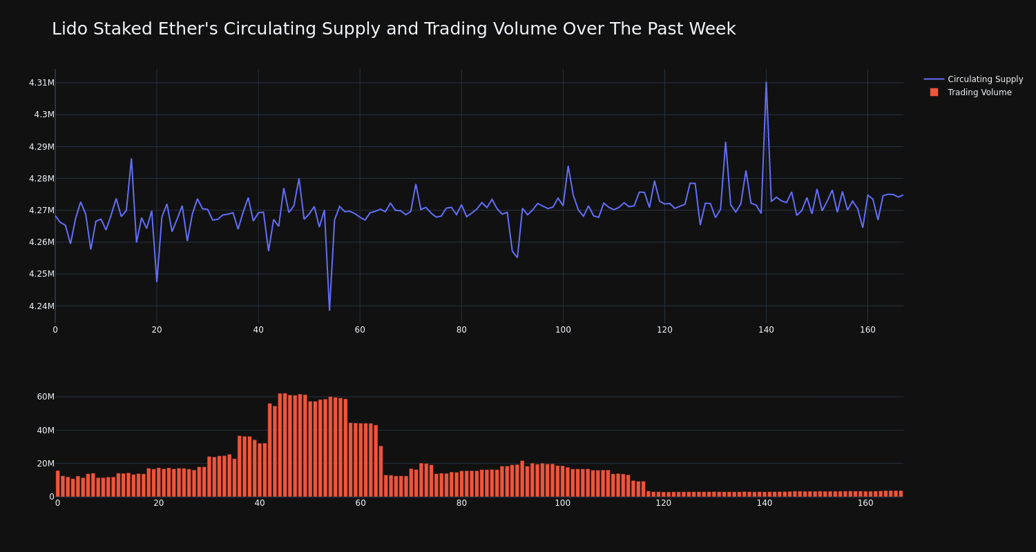 supply_and_vol