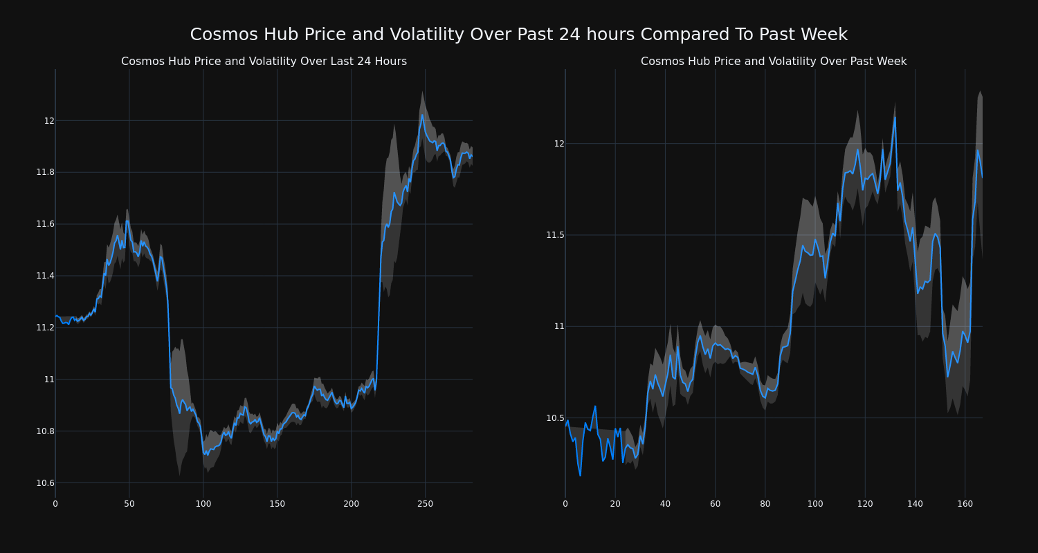 price_chart