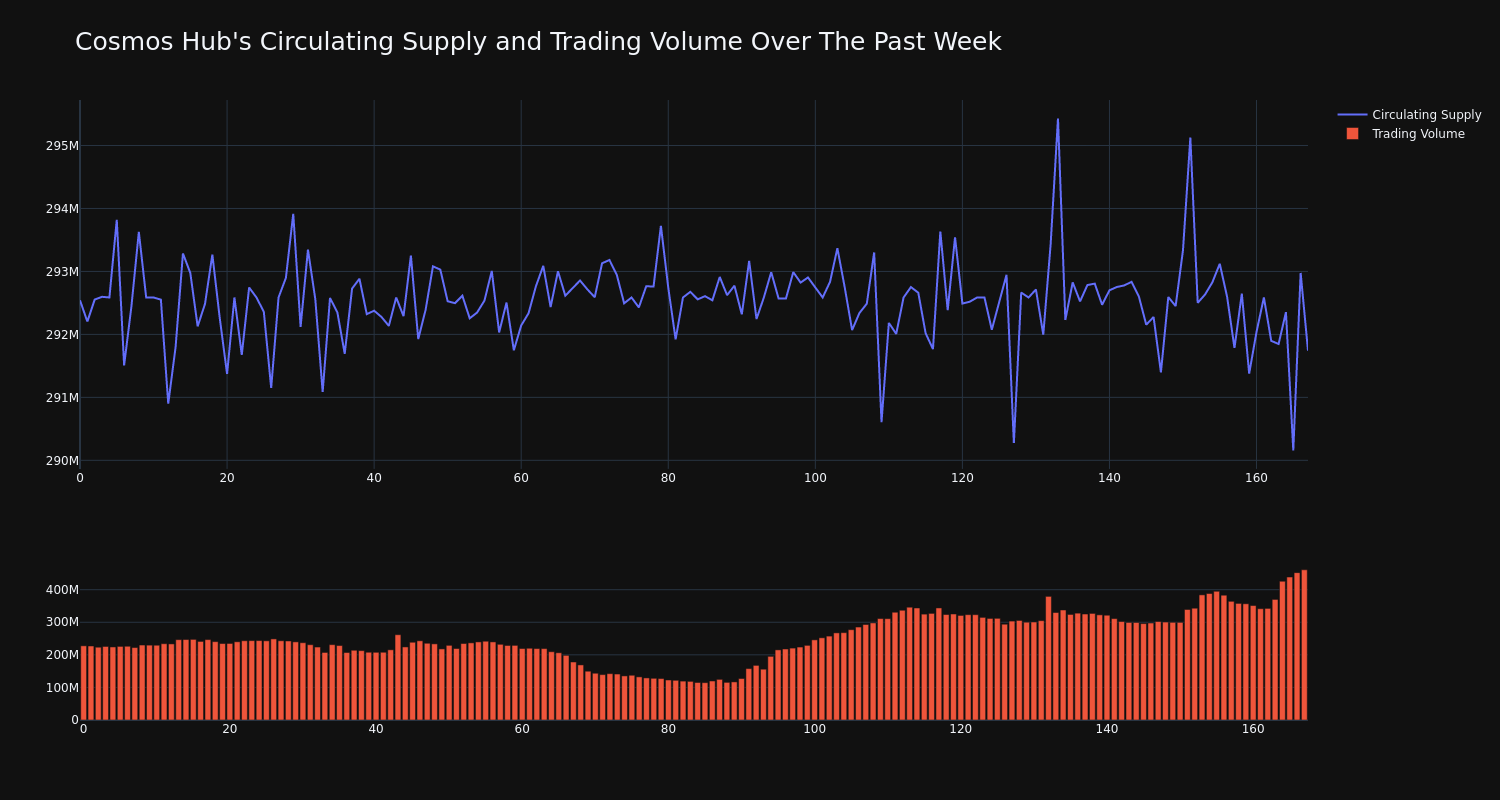 supply_and_vol