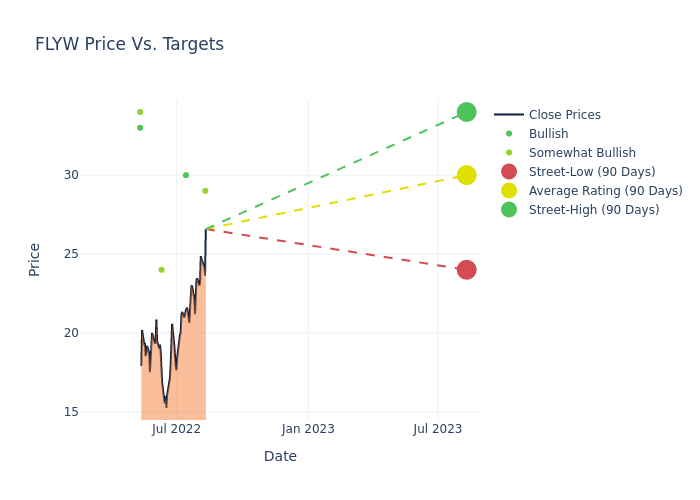 price target chart