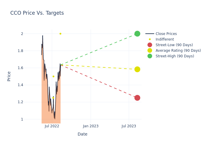 price target chart