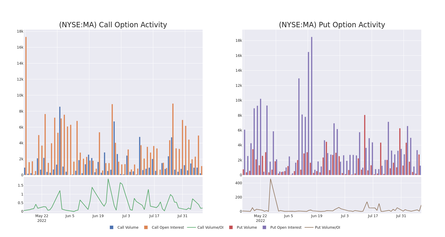 Options Call Chart