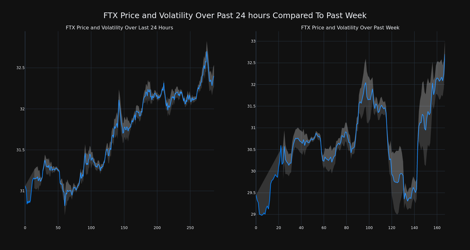 price_chart