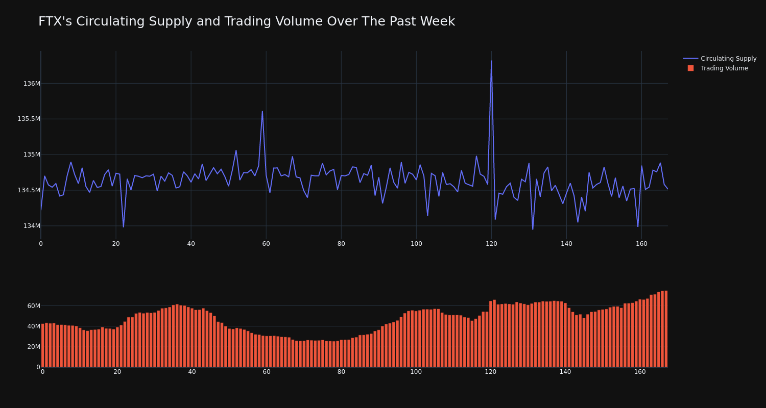 supply_and_vol