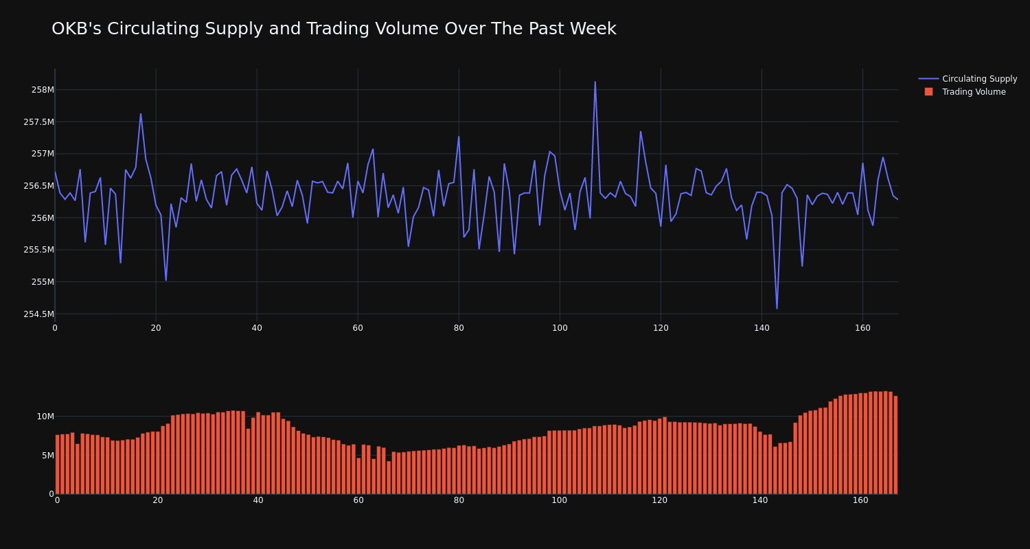 supply_and_vol