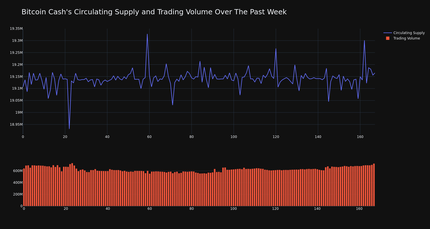 supply_and_vol