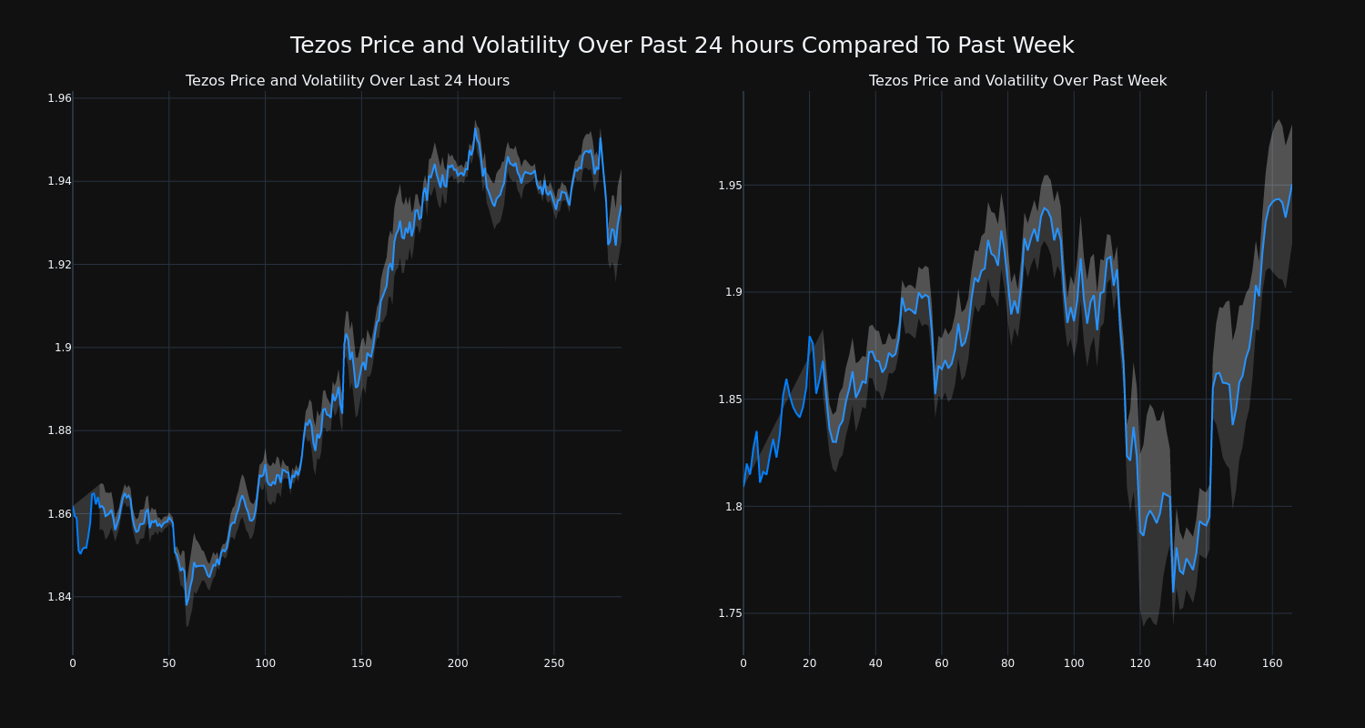 price_chart