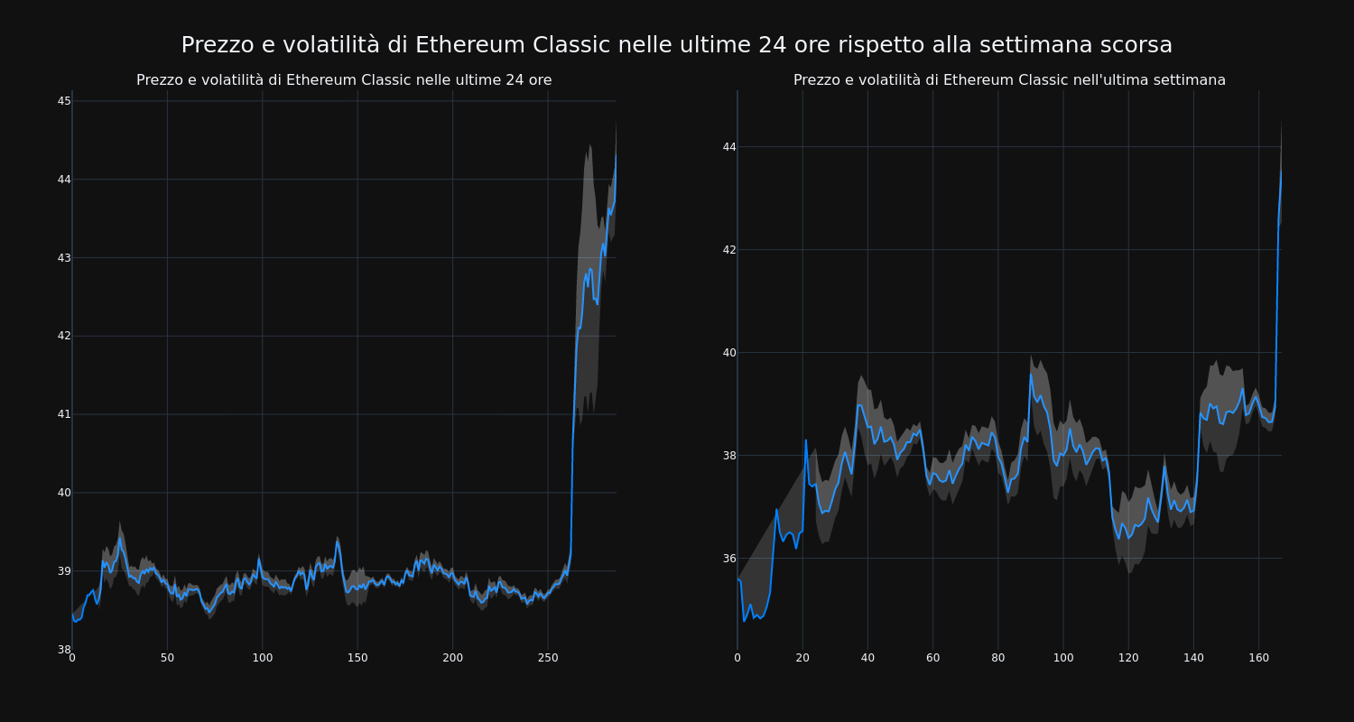 price_chart