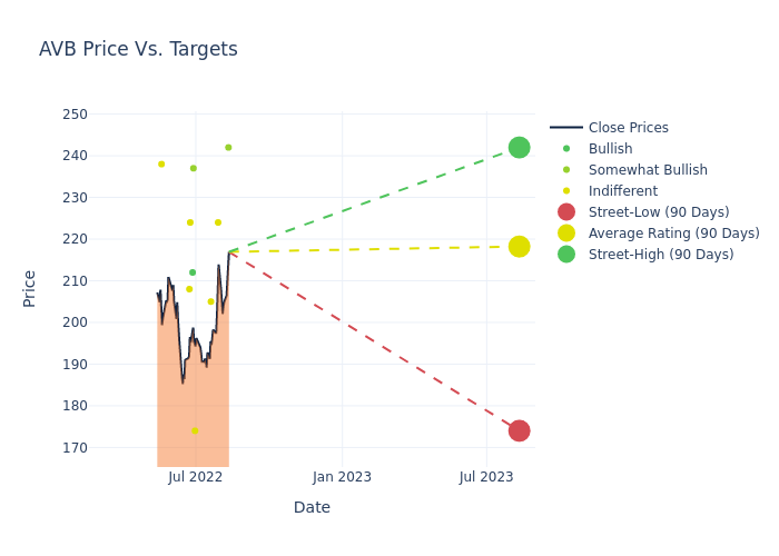 price target chart