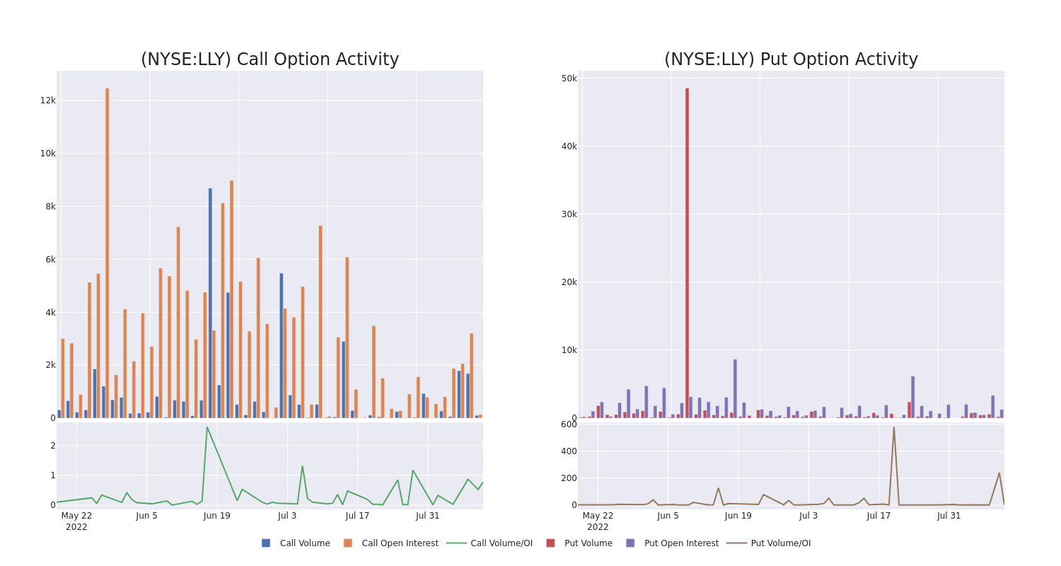 Options Call Chart