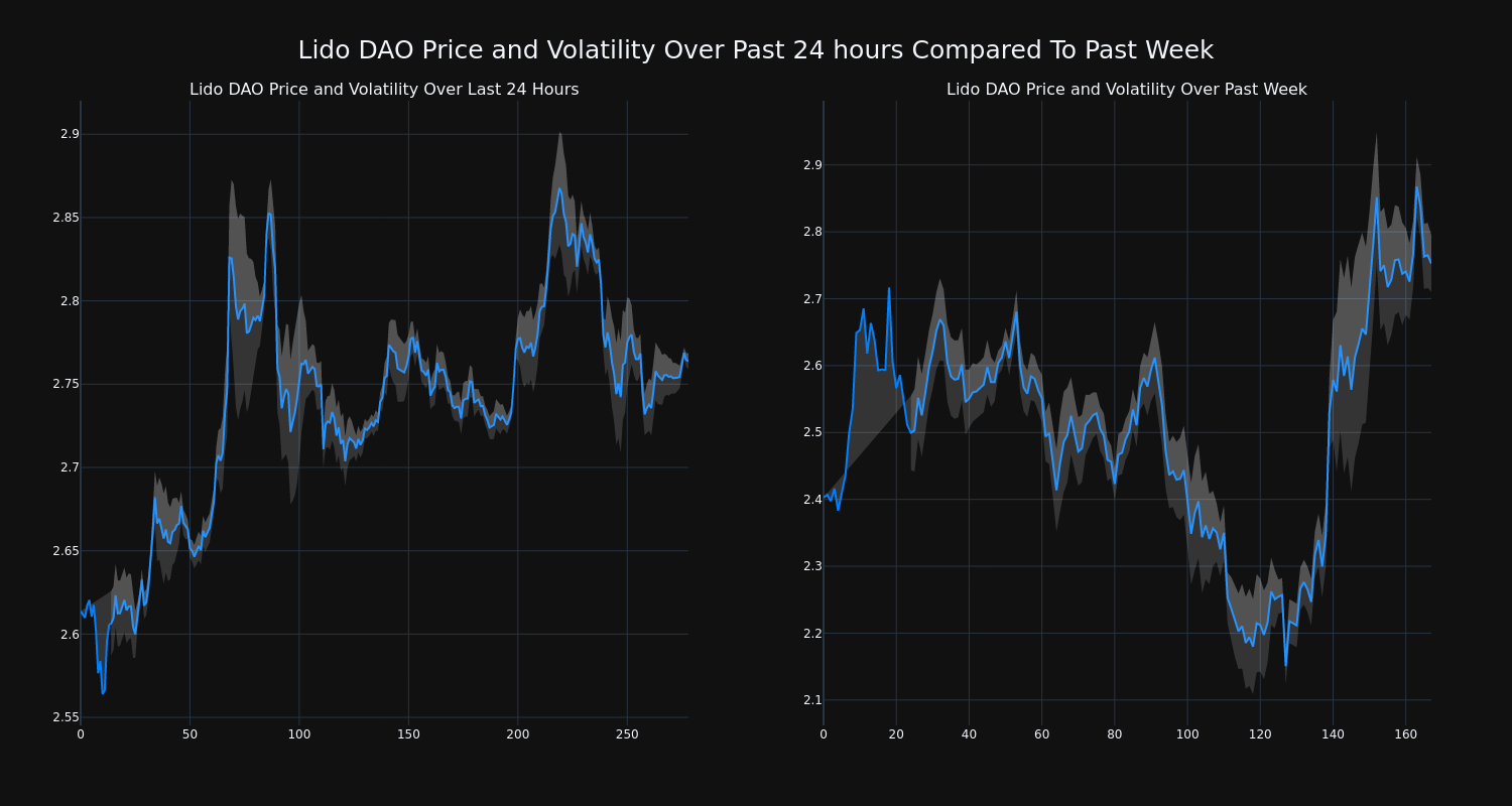 price_chart