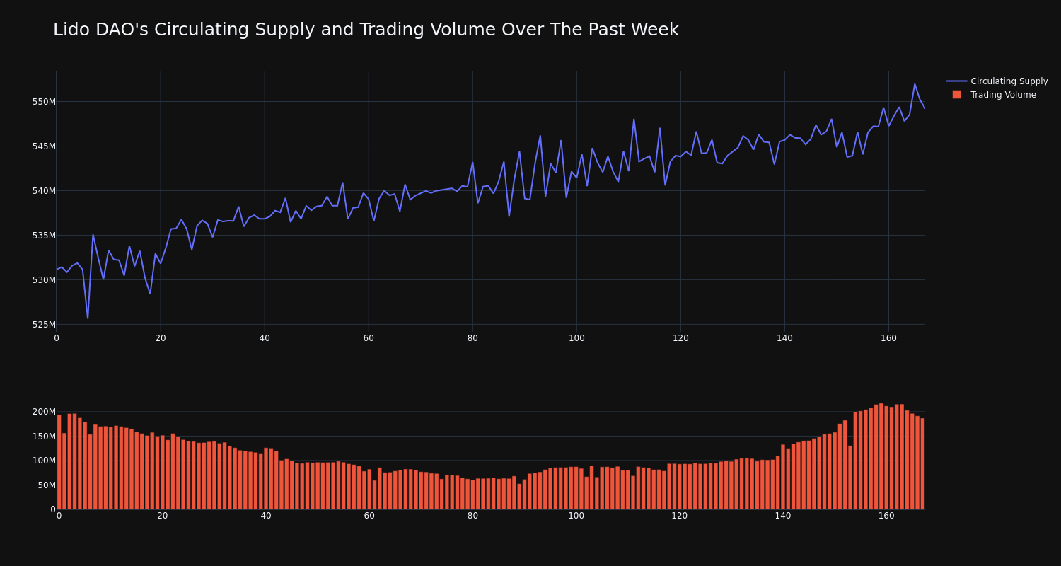 supply_and_vol