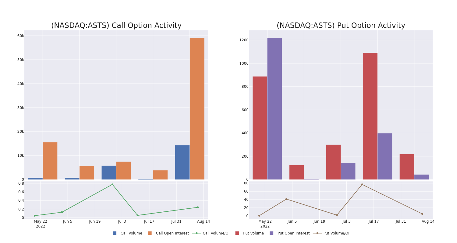 Options Call Chart