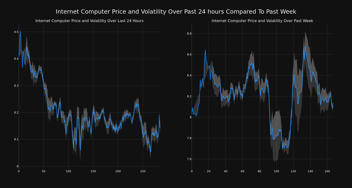 price_chart