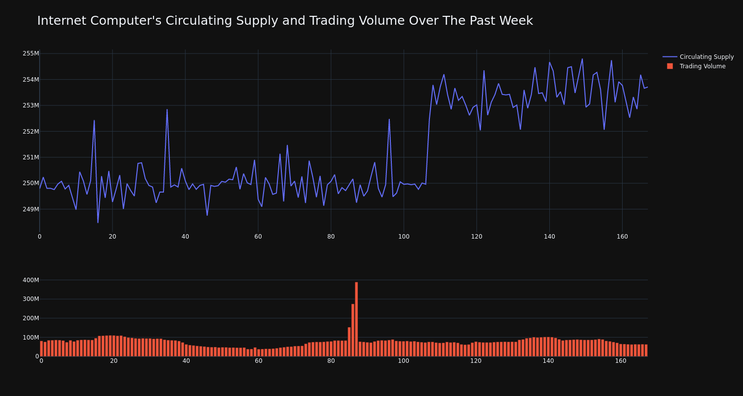 supply_and_vol