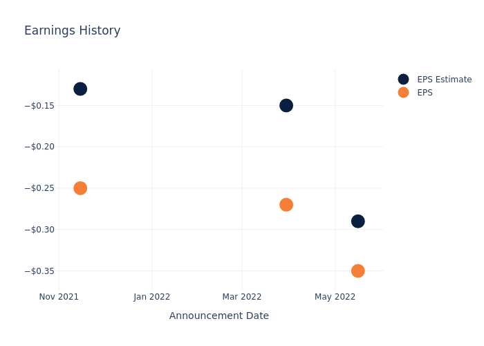 eps graph