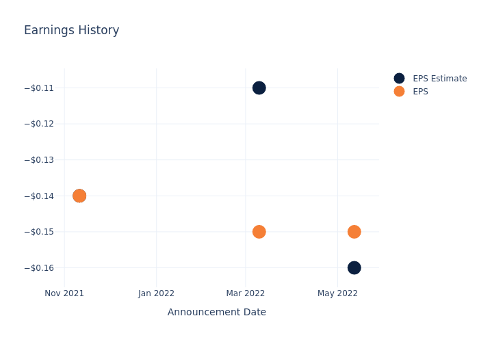 eps graph