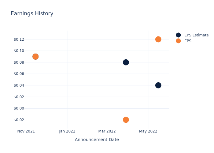 eps graph