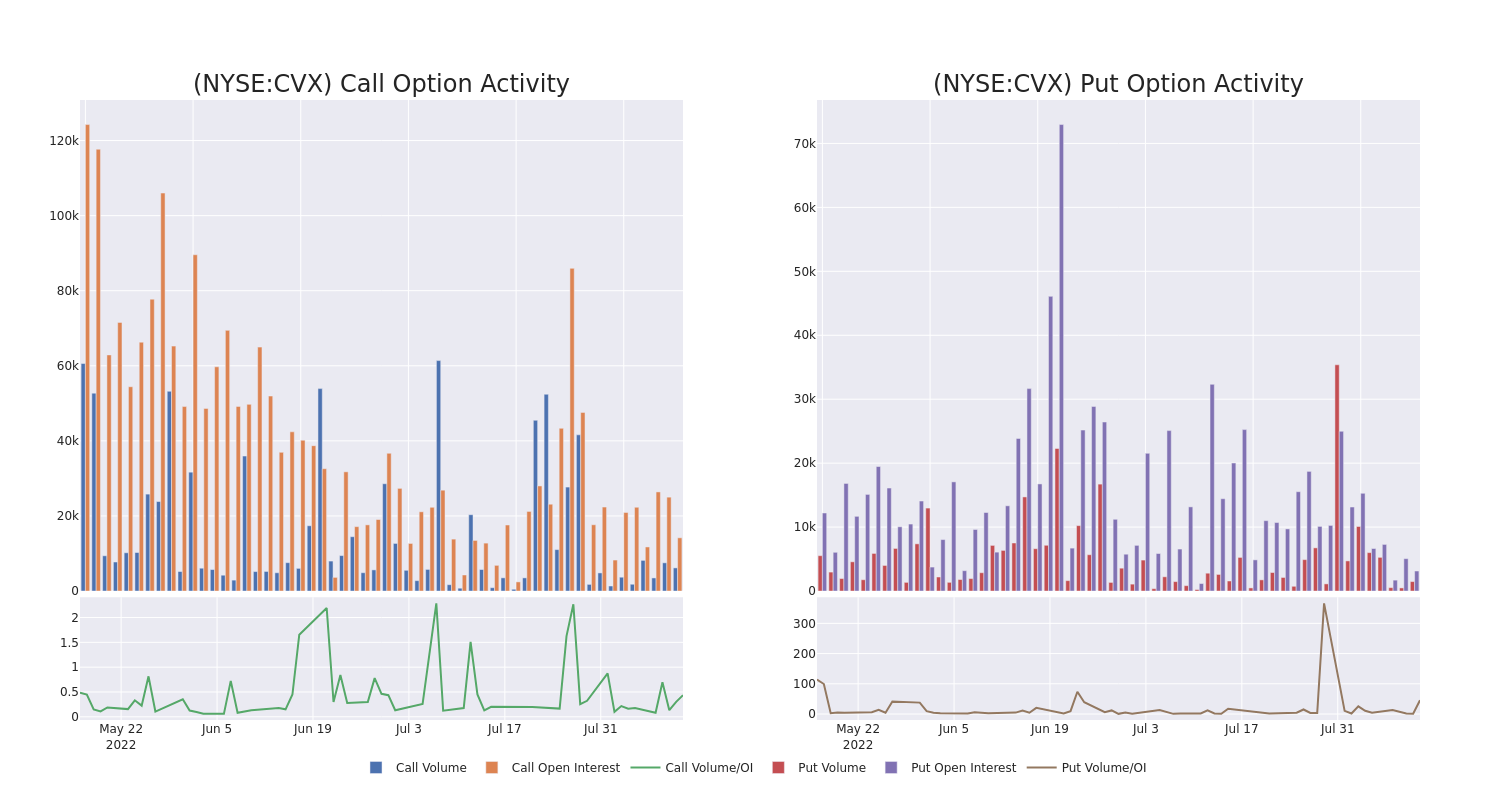 Options Call Chart