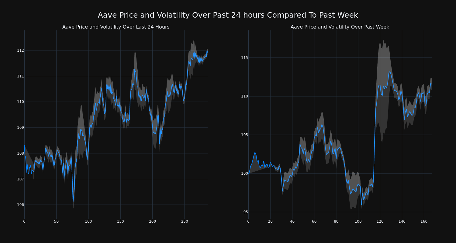 price_chart