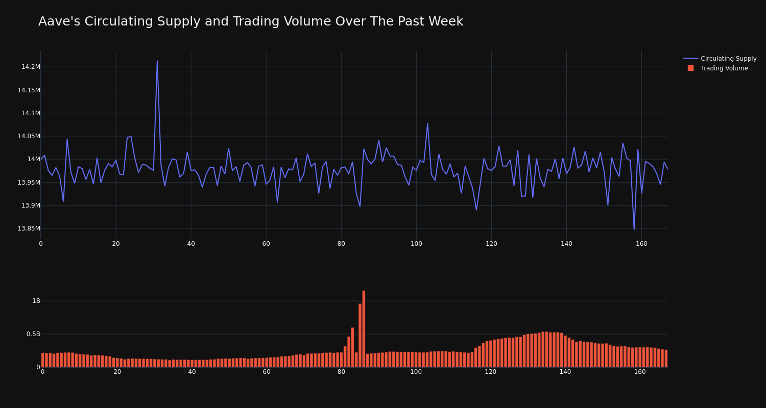 supply_and_vol