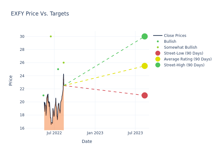 price target chart