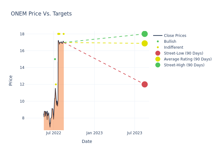 price target chart