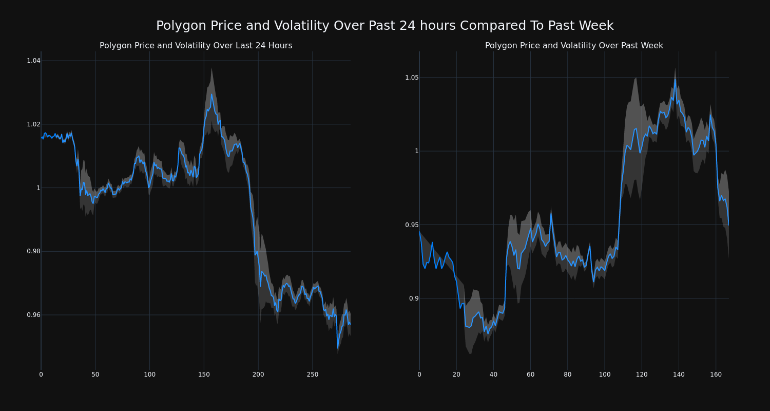 price_chart