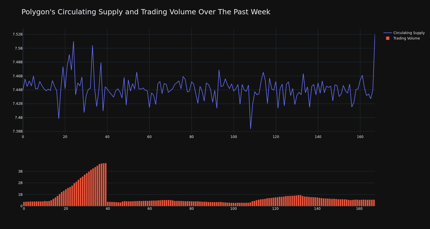 supply_and_vol