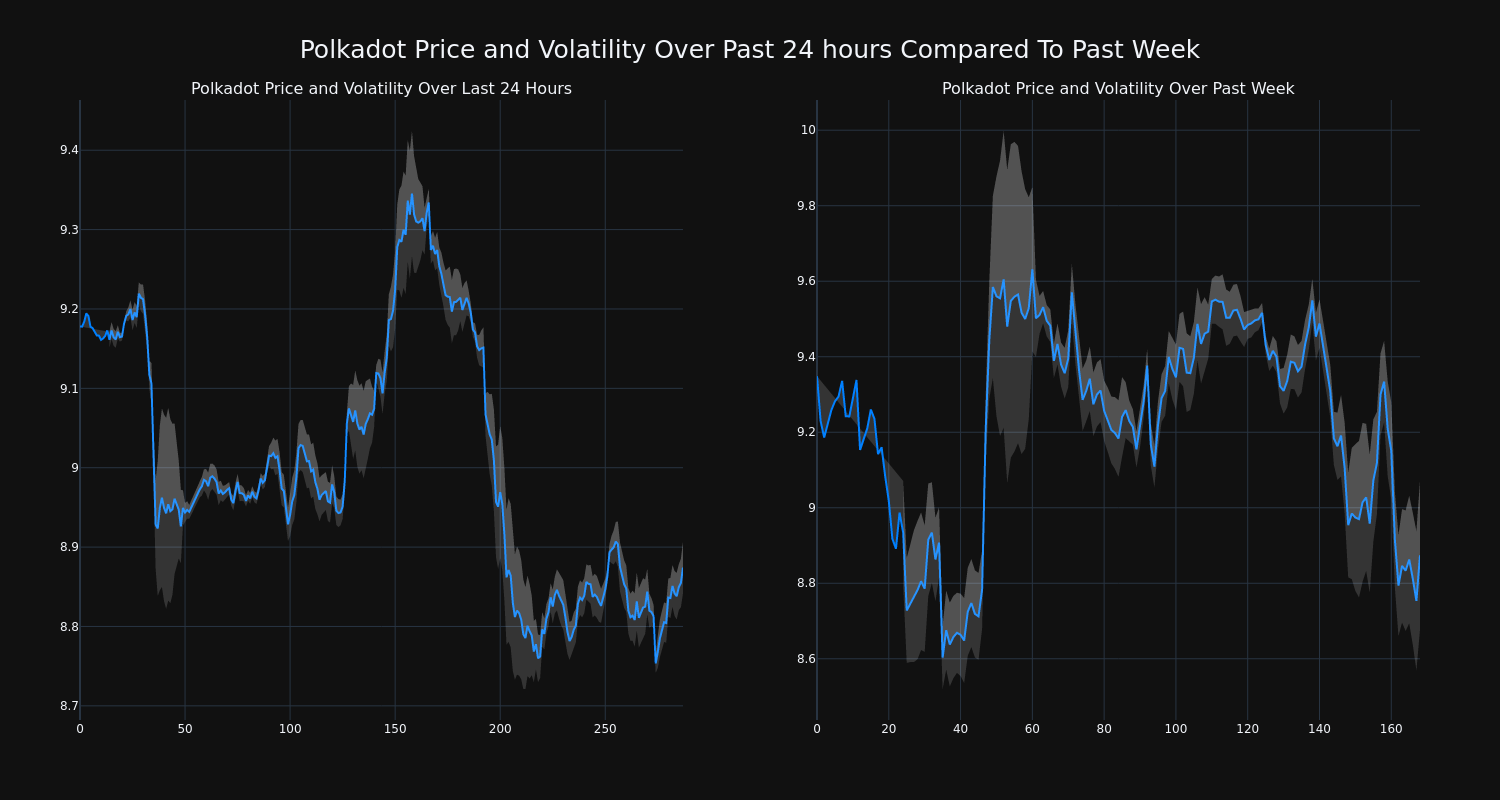 price_chart