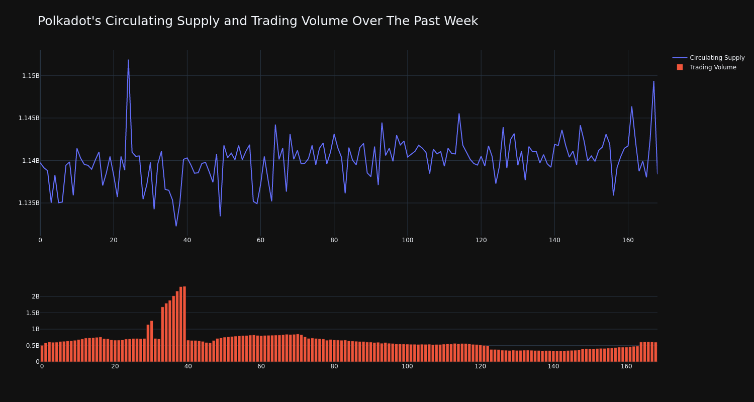 supply_and_vol