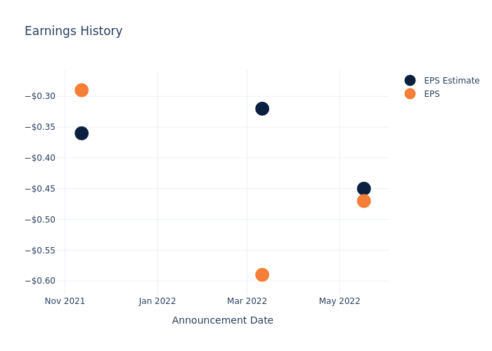 eps graph