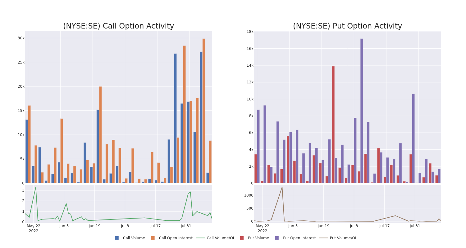 Options Call Chart