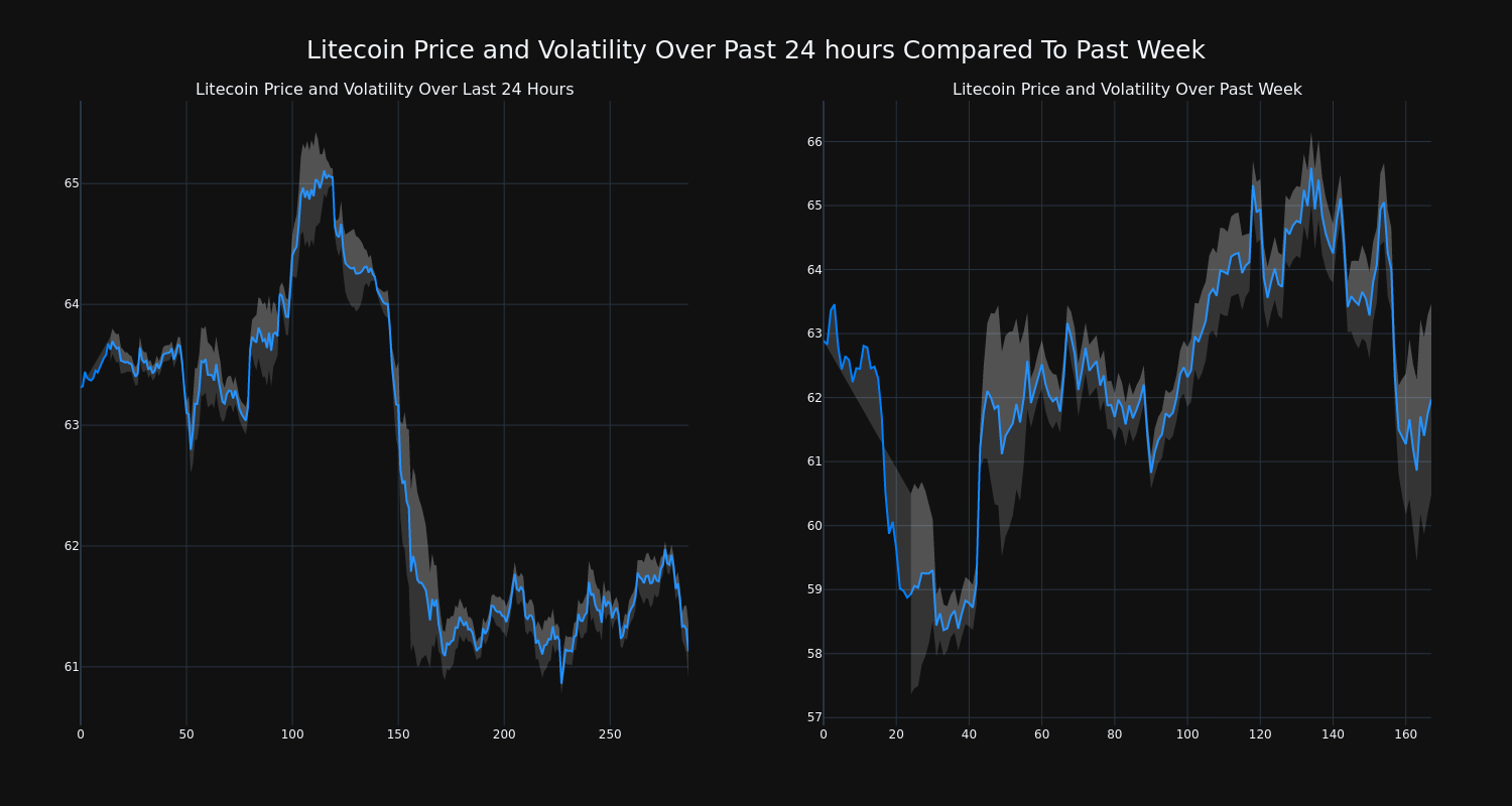 price_chart