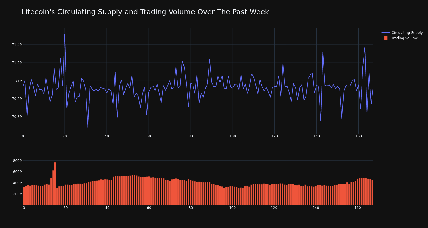 supply_and_vol