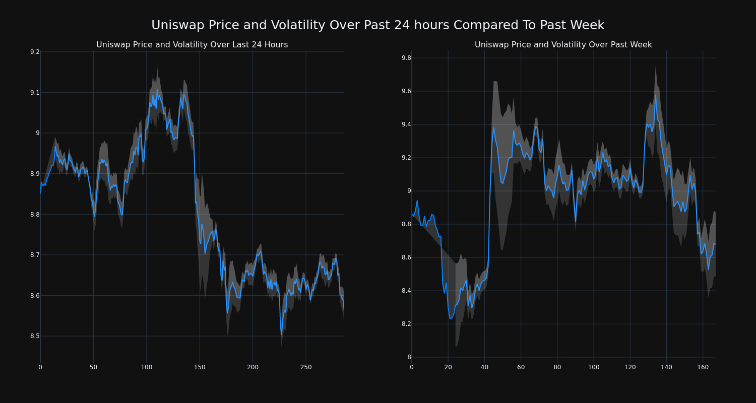 price_chart