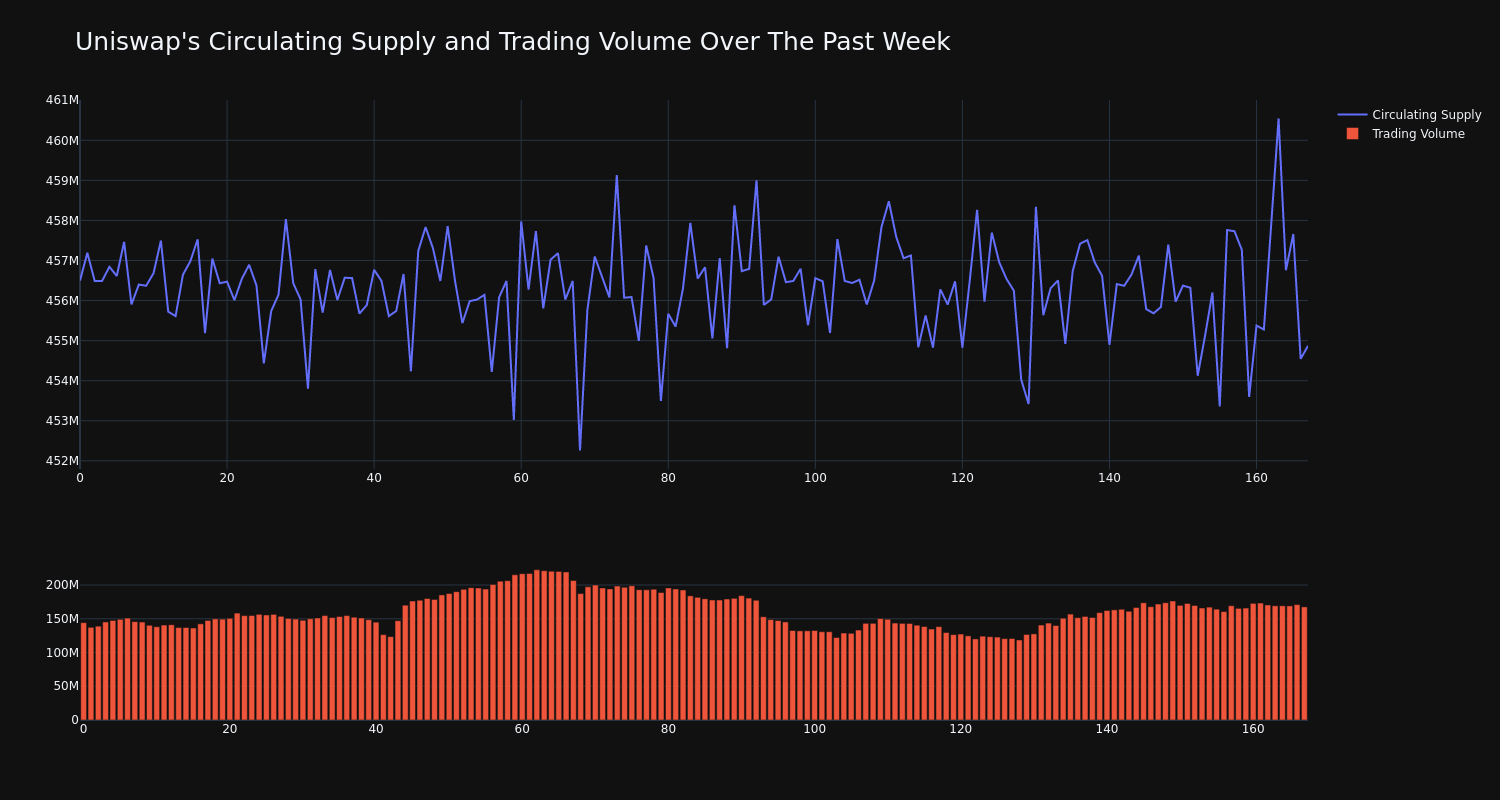 supply_and_vol